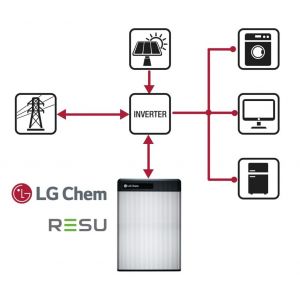 Baterie Lithium-Ion LG Chem Resu10H 9.8kWh 400V - Panouri Fotovoltaice